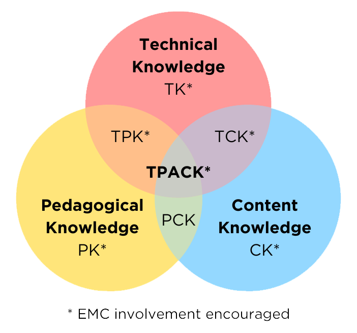 TPACK model